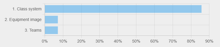 Poll result